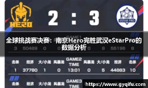 全球挑战赛决赛：南京Hero完胜武汉eStarPro的数据分析