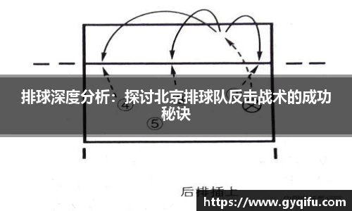 排球深度分析：探讨北京排球队反击战术的成功秘诀